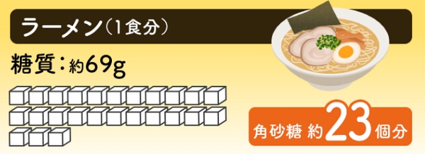 ラーメン糖質.jpg