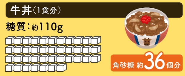 牛丼糖質.jpg