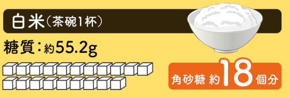 白米糖質.jpg