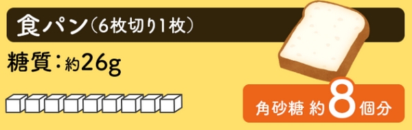 食パン糖質.jpg